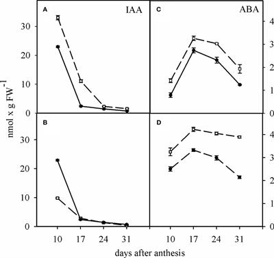 Comparative metabolome profiling of two contrasting wheat cultivars in late-season water deficit